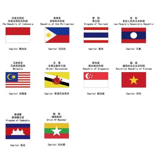 东盟十国，区域协同的亚洲范本与全球治理新引擎